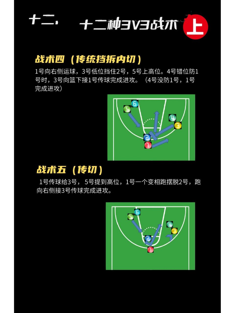 制定篮球交流计划以促进个人技能发展的方法_1