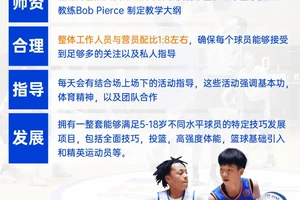 如何找到篮球试训的机会:全面指南与个人经验分享